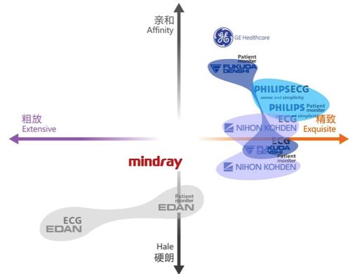 工業設計中產品形象識別系統（PI）的作用與制定方法